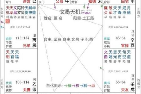 紫薇斗数封诰