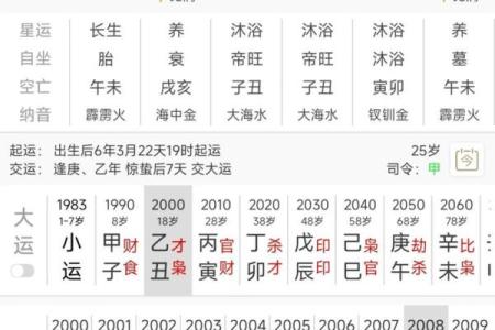 姻缘测试生辰八字