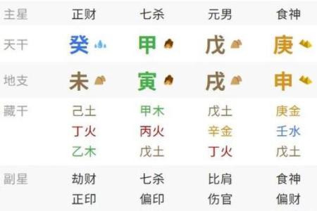 无子八字