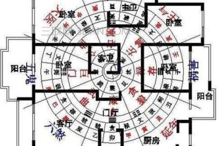 风水中，有钱人房子朝向的讲究