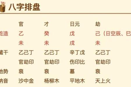 在线八字排盘 我命如何