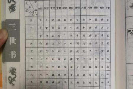 八字中的四柱算命法有哪些