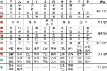 八字看祖业,天乙贵人能压三刑吗