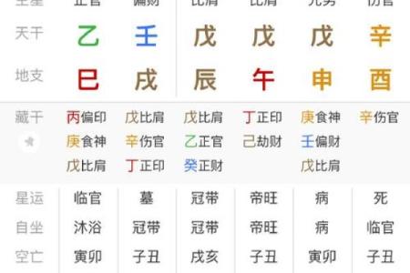 免费生辰八字名字算命打分