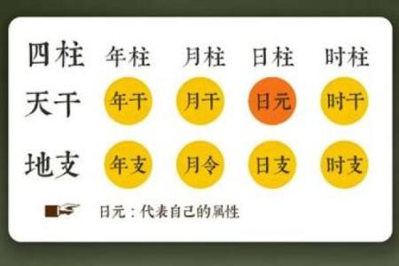 八字过硬怎么取名