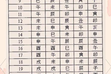 紫薇斗数盘类
