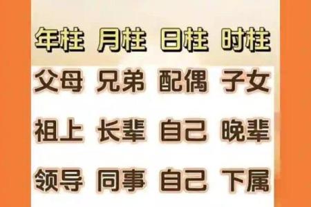 八字认干亲