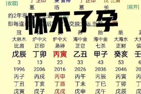 八字缺金缺火