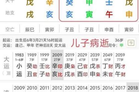 生辰八字是什么？为什么能预测人的一生！