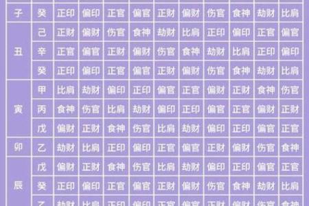 八字无正官
