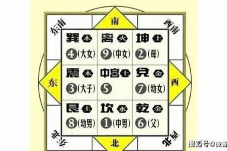 风水布局中的五行定律
