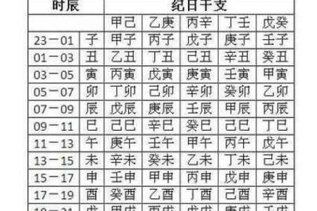 八字均衡怎么看喜用神