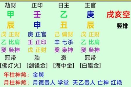 八字看婚姻吉凶方位图片