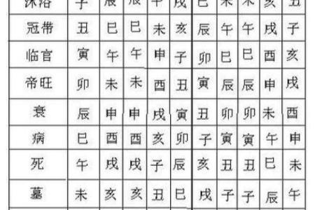 如何看八字格局