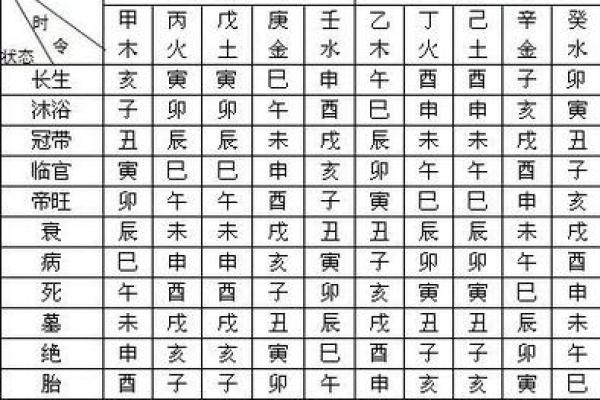 八字命理基础知识,八字必背知识全册