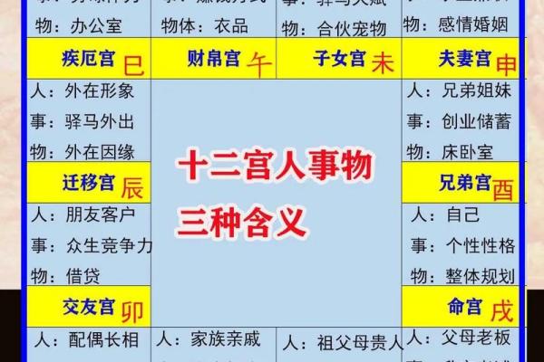 紫微斗数教你避开渣男！仅供参考！在紫微斗数中
