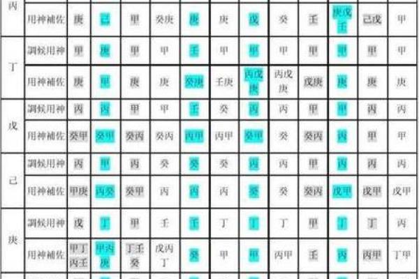 八字如何找用神