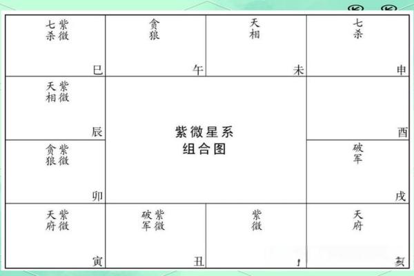 紫薇斗数如何排宫