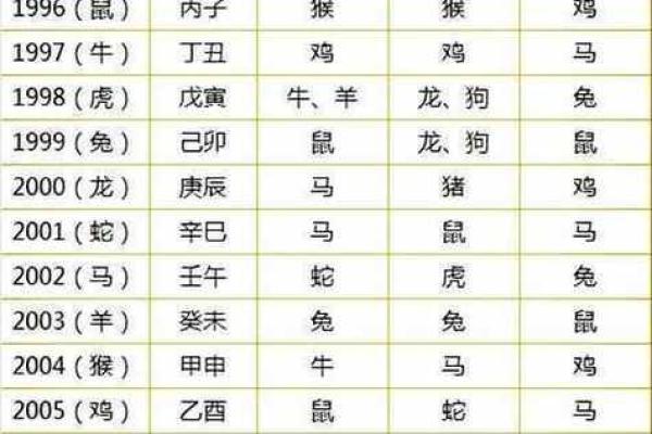 男女姓名配对算命婚姻运势 男女姓名配对算命婚姻运势如何？