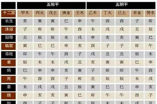 八字日主天干看你适合出生的季节