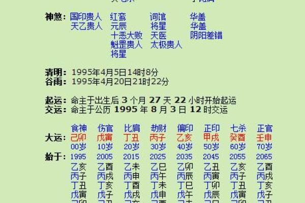 生辰八字喜用色，你知道吗？