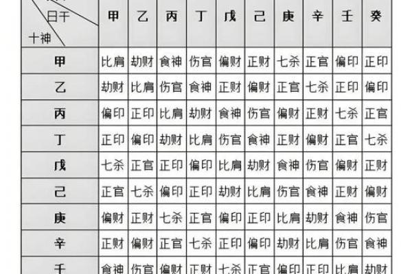 八字时柱口诀 八字命盘如何使用时柱口诀