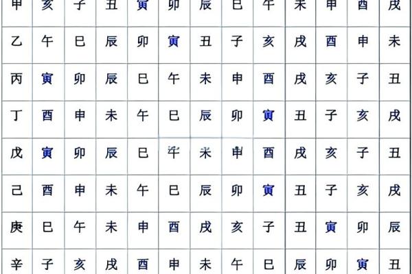 八字时柱口诀 八字命盘如何使用时柱口诀