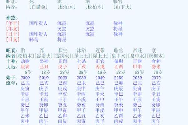 八字中不见官星，或官星入墓，女子就不容易结婚吗