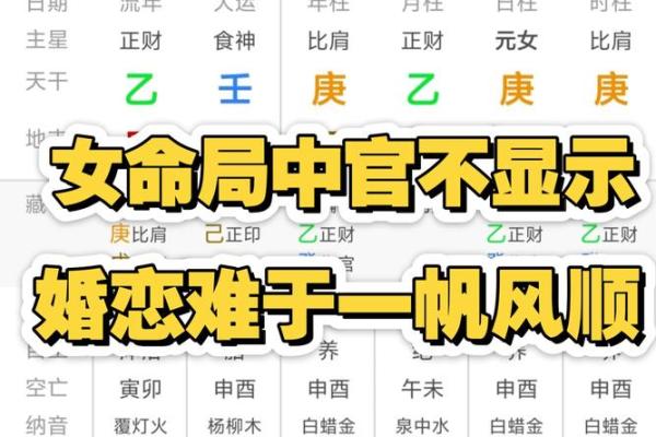 八字中不见官星，或官星入墓，女子就不容易结婚吗