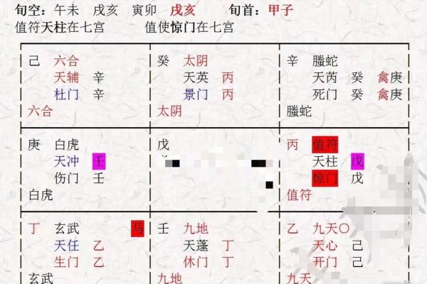 奇门预测风水绝招