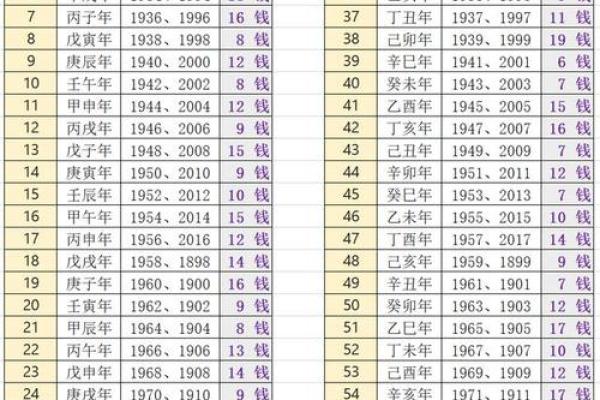 教你看日子 确定民事活动 参考生辰八字