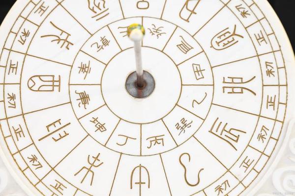 教你看日子 确定民事活动 参考生辰八字