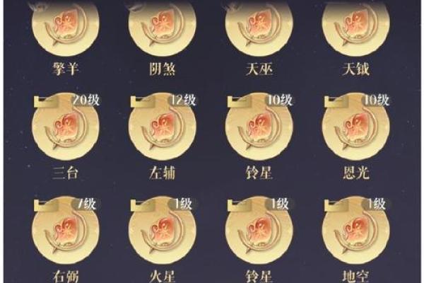 算命说今年有天喜星