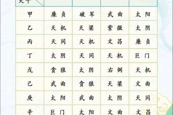 紫薇斗数看网红粉丝