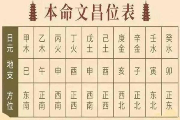 紫薇斗数廉贞星文昌同宫