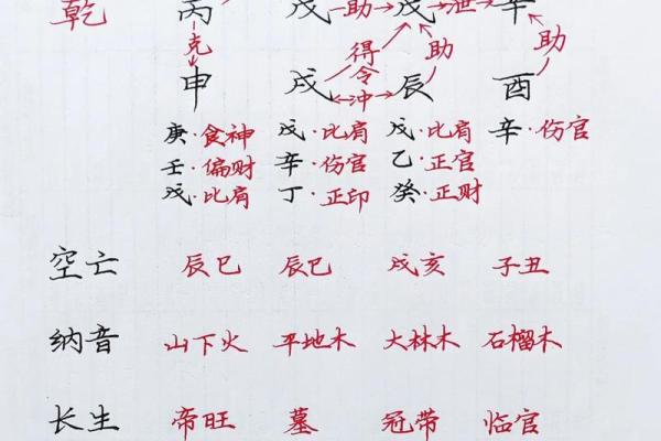 八字中正官正印正财都有是好命吗