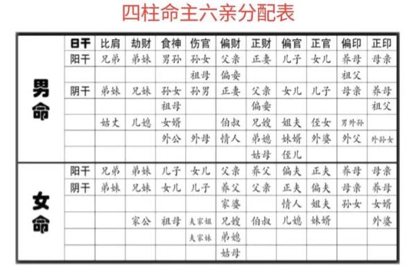 八字流年天干看疾病 八字疾病预测