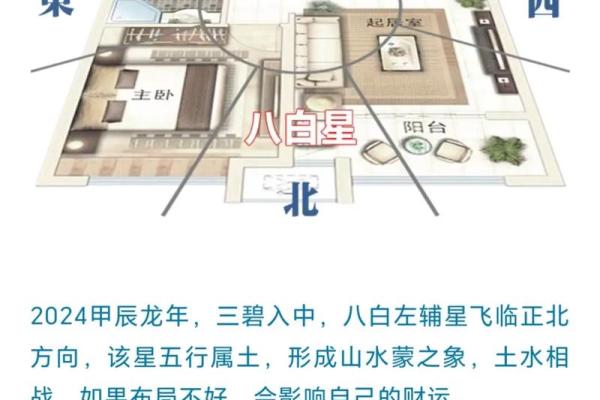 套房风水布局设计如何才能招财