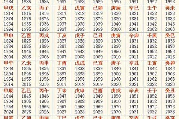 算命预测