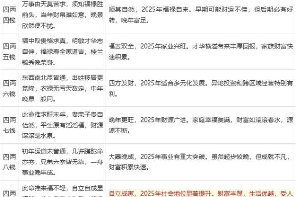 骨称骨算命表