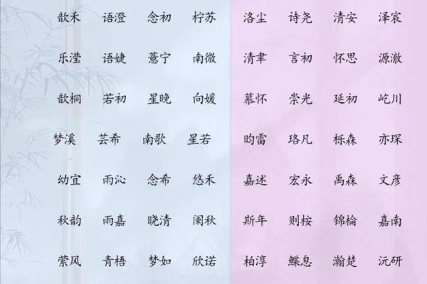 宝宝取名八字
