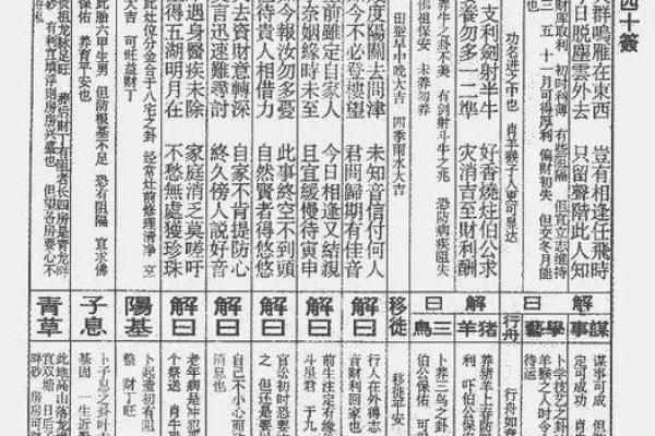 佛祖灵签解析详解大全
