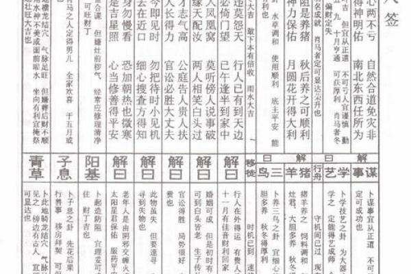 佛祖灵签解析详解大全