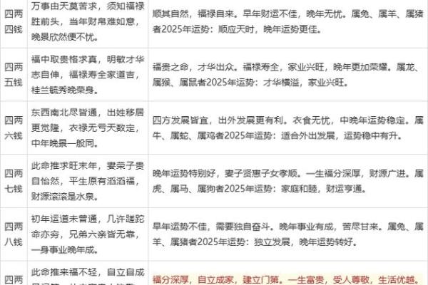 称骨算命表图