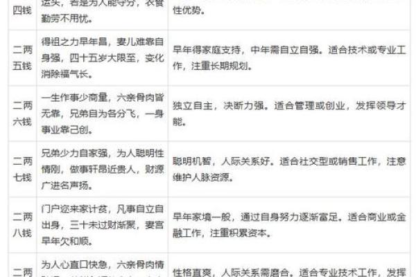 八字弱的男人是什么命 男性八字命理中具有弱势特征的人会有哪些表现