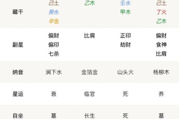 【八字分析】以命盘为中心的八字分析方法