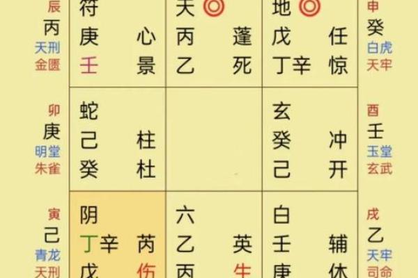 奇门遁甲和八字测婚姻，如何精准预测你的婚姻运势？
