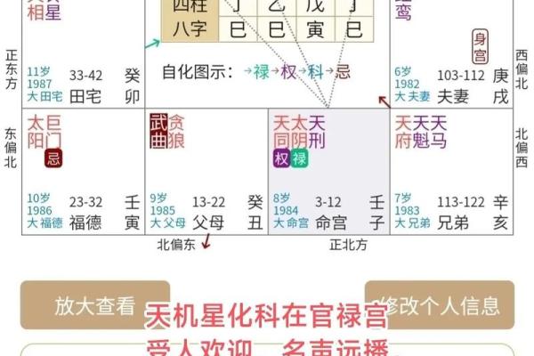 紫薇斗数权禄相逢