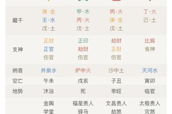 从八字命宫出发，看透你的命运！