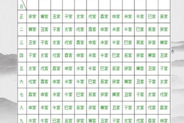 从八字命宫出发，看透你的命运！
